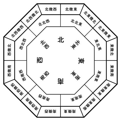 風水講座|本格的な風水を学びたい方に｜日本風水建築協